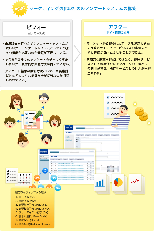 マーケティング強化のためのアンケートシステムの構築