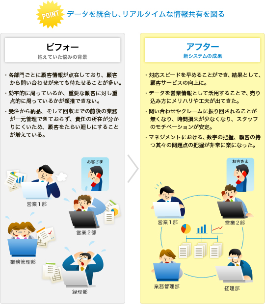 �f�[�^�𓝍����A���A���^�C���ȏ�񋤗L��}��