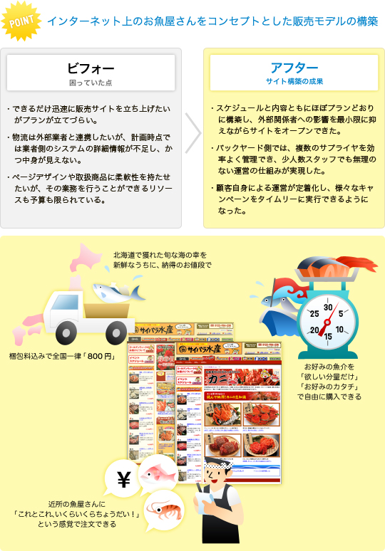 �C���^�[�l�b�g��̂�����������R���Z�v�g�Ƃ����̔����f���̍\�z